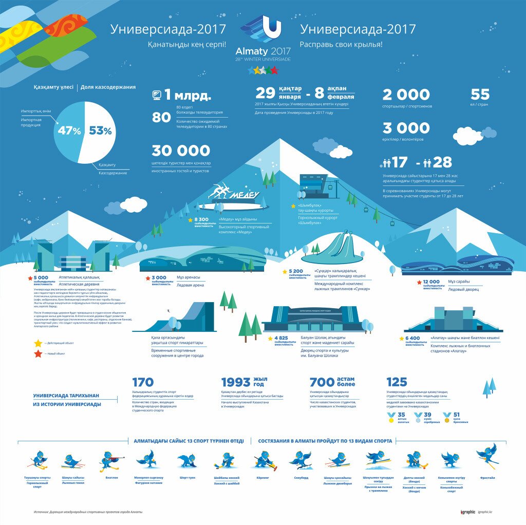 Инфографика-Универсиада-2015